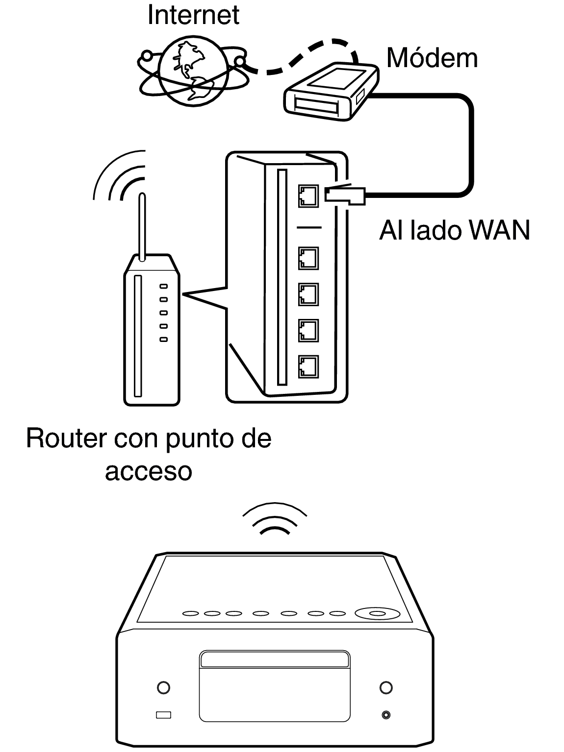 Conne wifi RCDN12